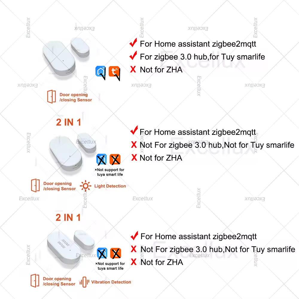 Zigbee 3.0 Sensor Jendela Pint - Smart Home Zigbee 3.0 ulasan dan harga