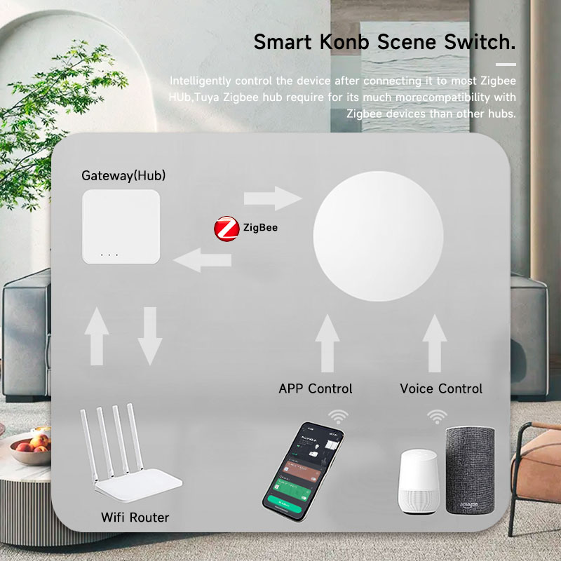 Tuya ZigBee Tombol Nirkabel Pi - Tuya Smart Switch ulasan dan harga