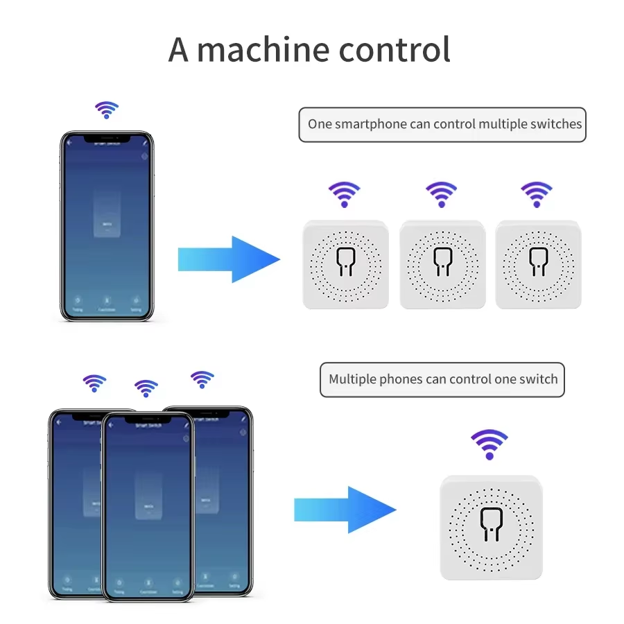 Sakelar WiFi Pintar 16A 20A Ko - Smart Home Internet ulasan dan harga