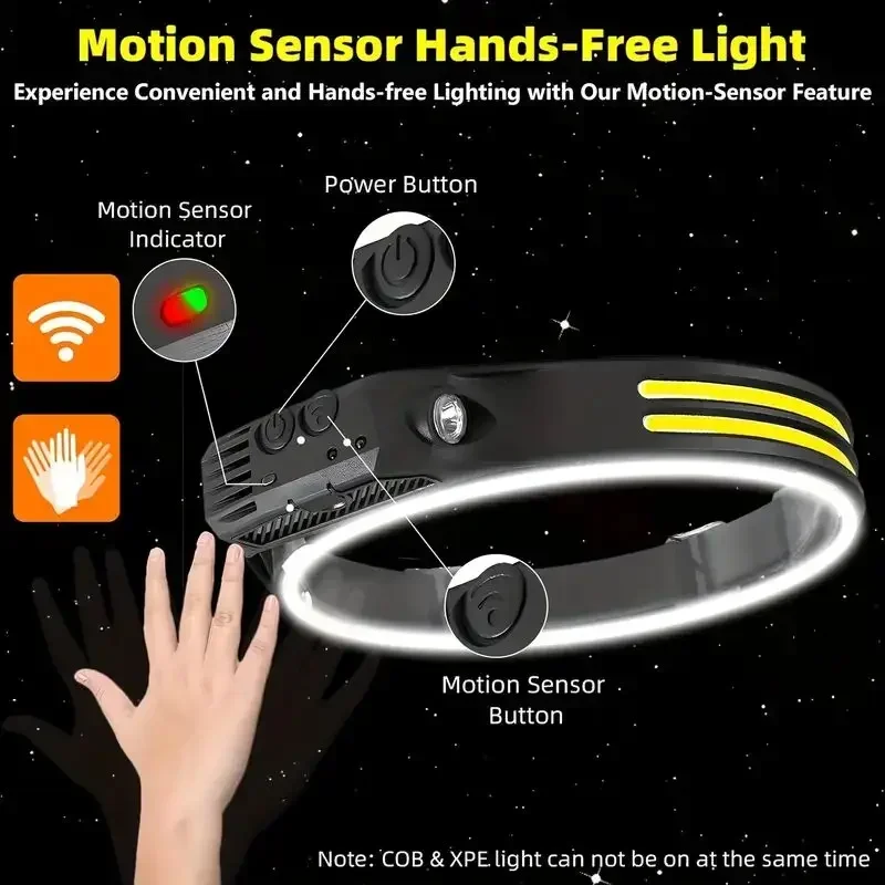 Lampu Kepala LED Sensor Gerak  - Motion Sensor Light ulasan dan harga