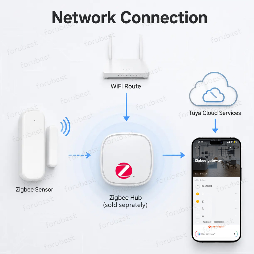 Zigbee 3.0 Sensor Jendela Pint - Smart Home Zigbee 3.0 ulasan dan harga