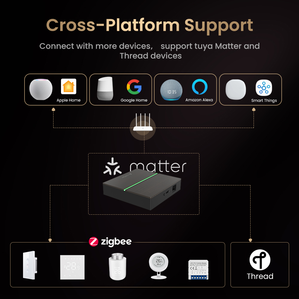 AVATTO Matter Smart Wired Gate - Smart Home Nest ulasan dan harga