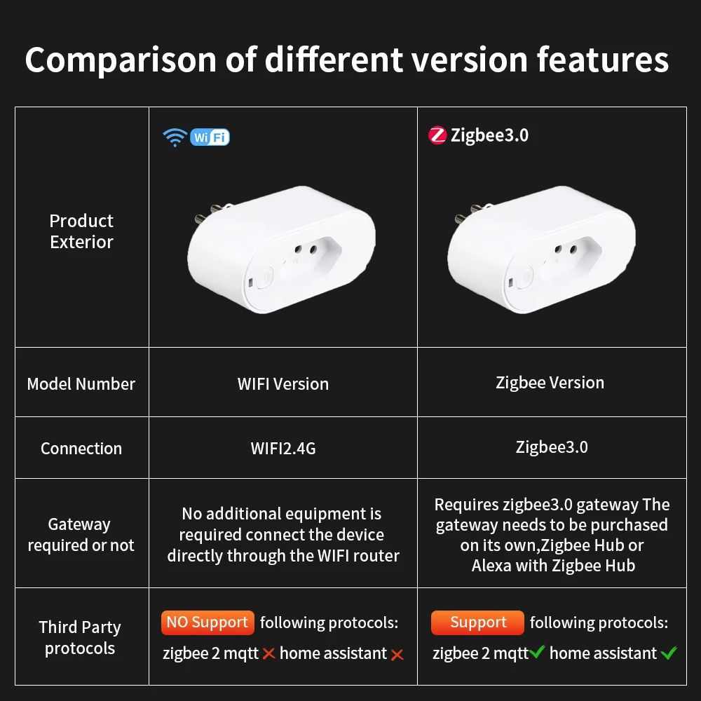 UNKAS Bekerja dengan Tuya Braz - Smart Home Or Smart Home ulasan dan harga
