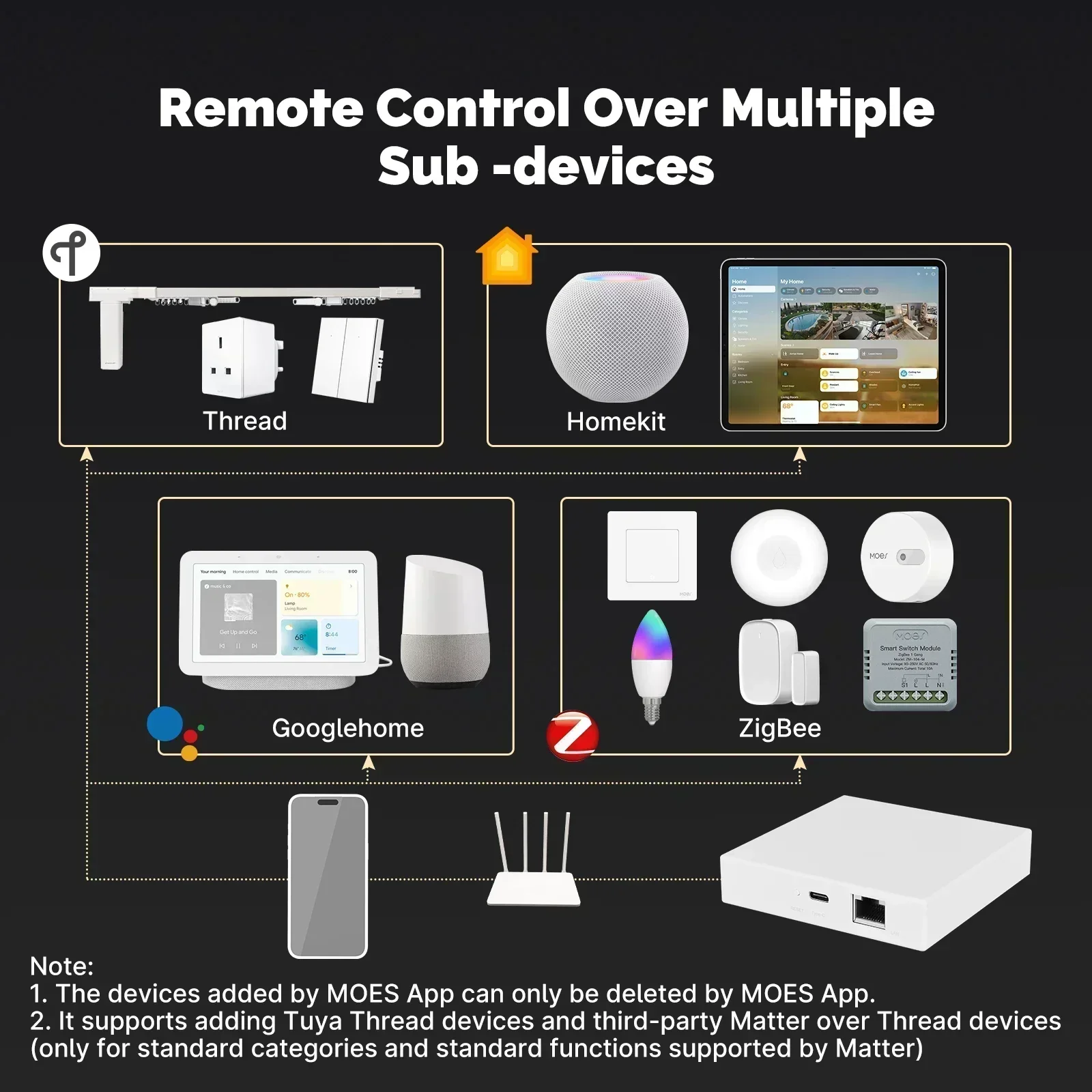 MOES Tuya Zigbee Matter Thread - Smart Home Nest ulasan dan harga