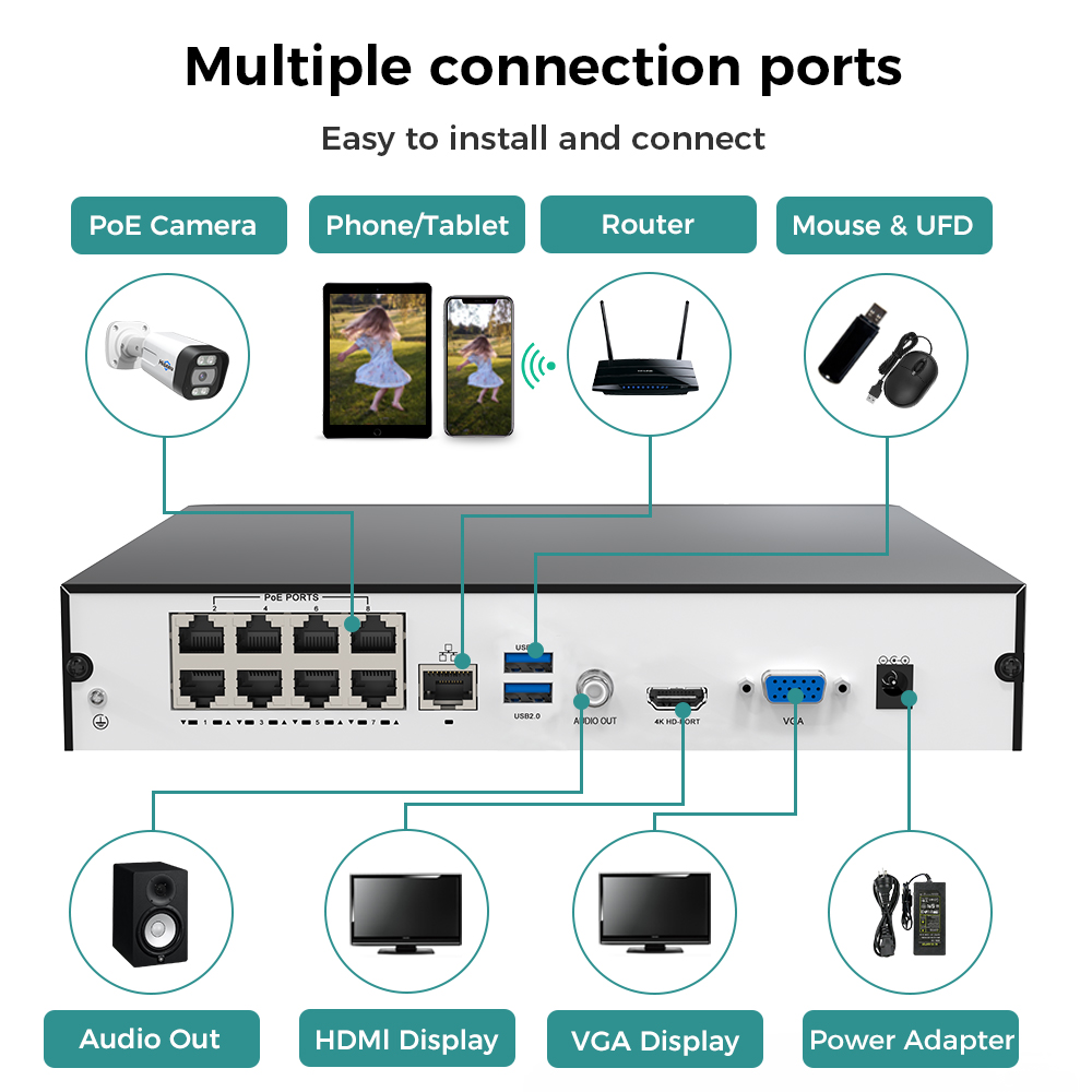 Hiseeu 8CH 4K PoE NVR Perekam  - Security Ip Camera ulasan dan harga