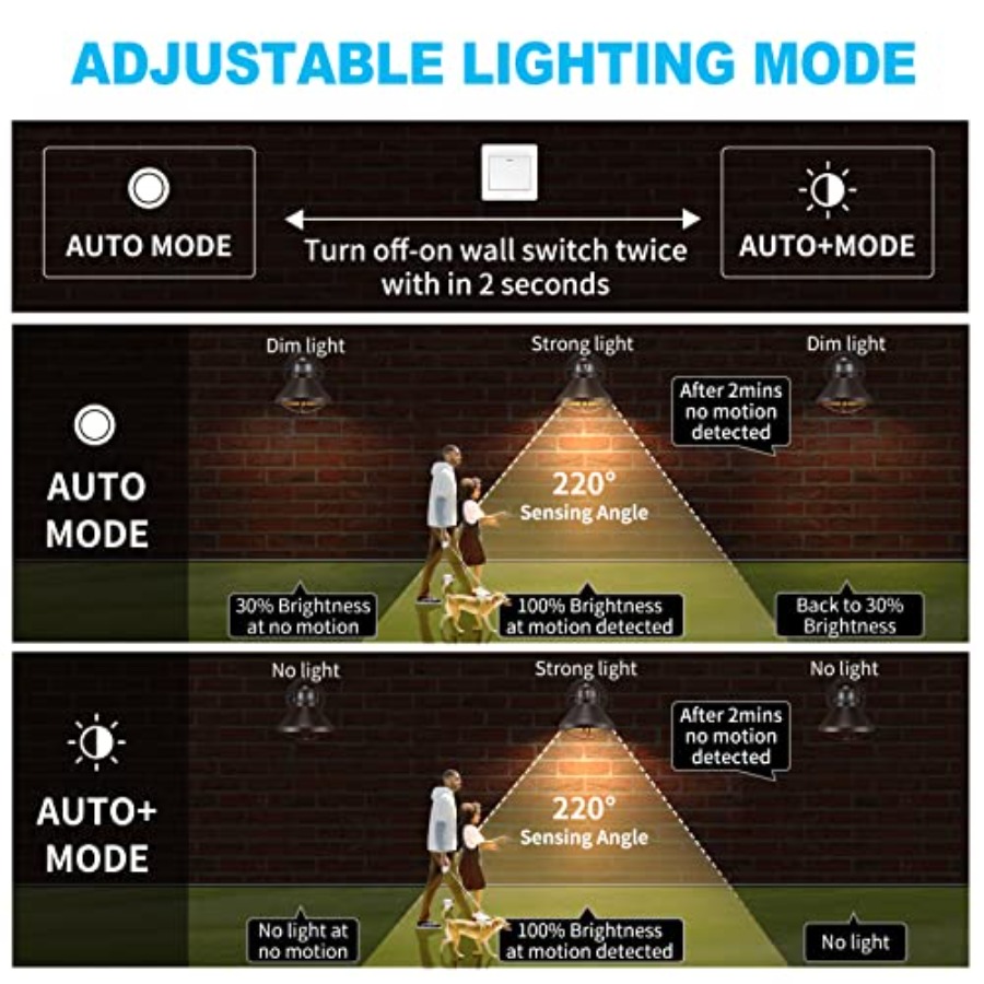 2 Paket Lampu Dinding LED Sens - Motion Sensor Light ulasan dan harga