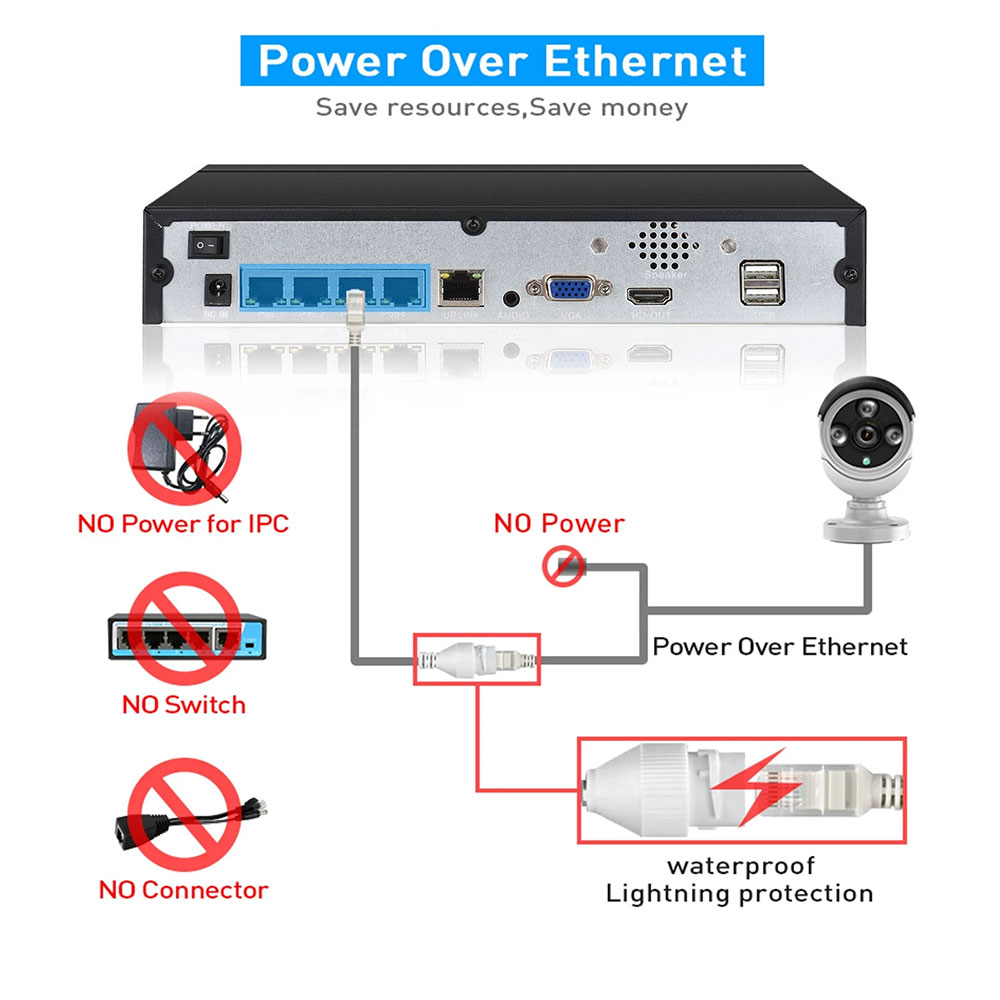 Perekam Video keamanan, kamera - Security Ip Camera ulasan dan harga