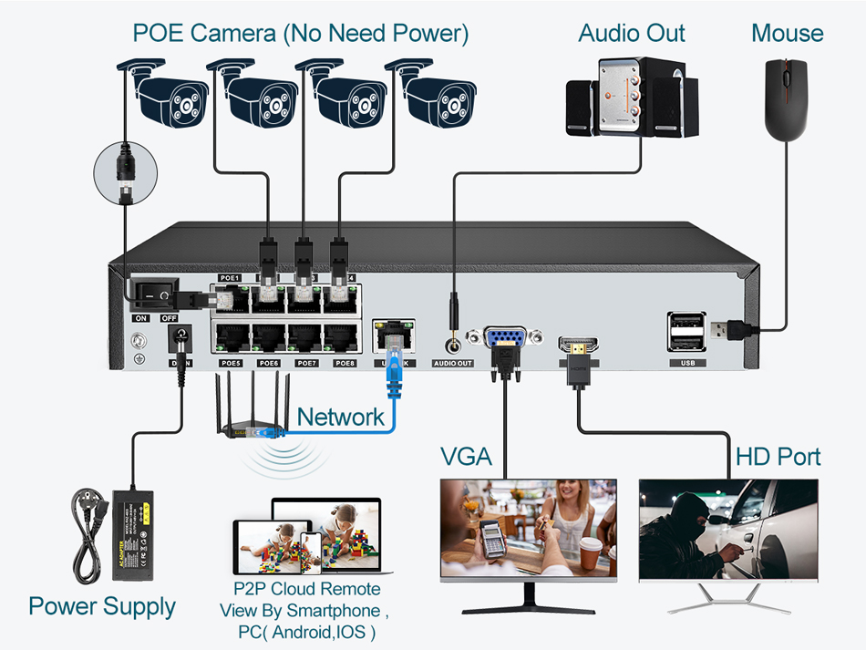 Perekam Video NVR POE Super 8M - Security Ip Camera ulasan dan harga