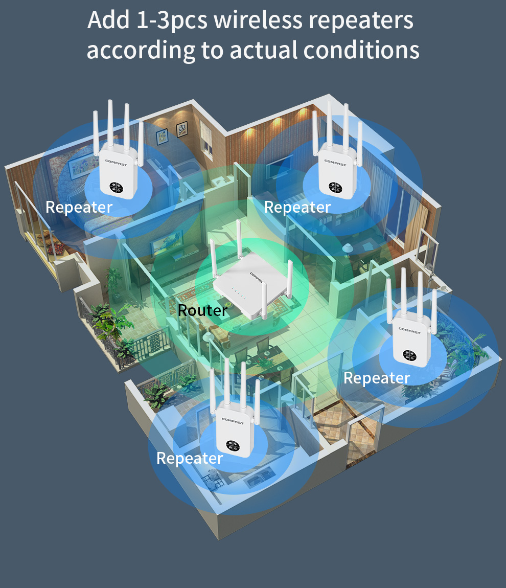COMFAST 1200Mbps Wifi Repetido - Smart Home X10 ulasan dan harga