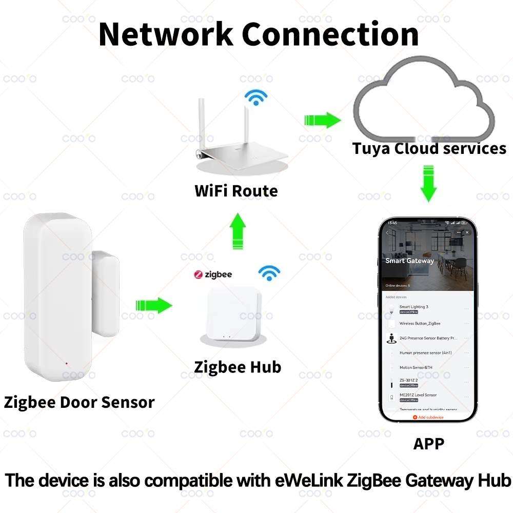 Zigbee 3.0 Sensor Jendela Pint - Smart Home Zigbee 3.0 ulasan dan harga
