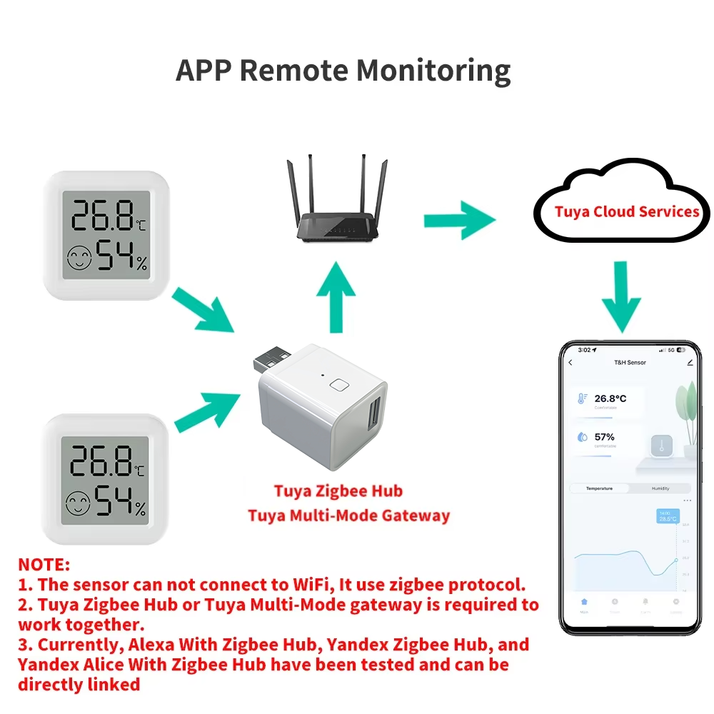 Zigbee 3.0 Sensor Suhu dan Kel - Smart Home Zigbee 3.0 ulasan dan harga