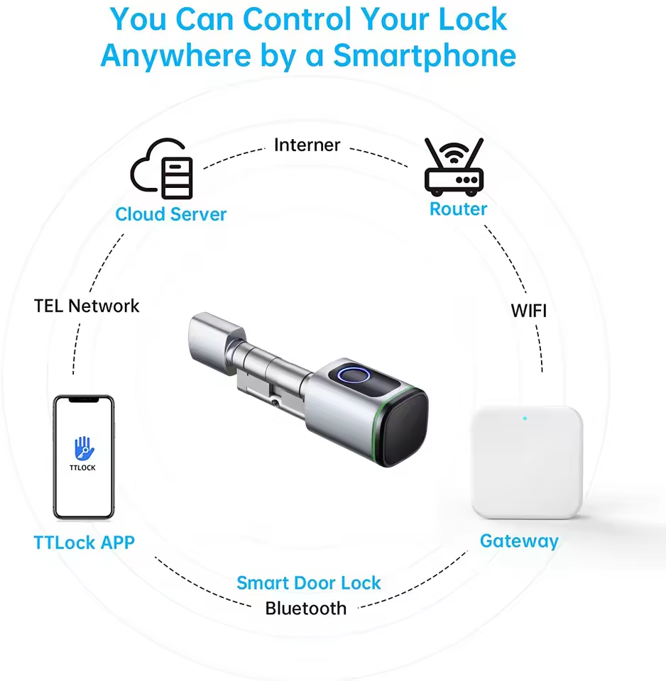 TTLOCK Gateway G2 G3 Bluetooth - Smart Home Nest ulasan dan harga