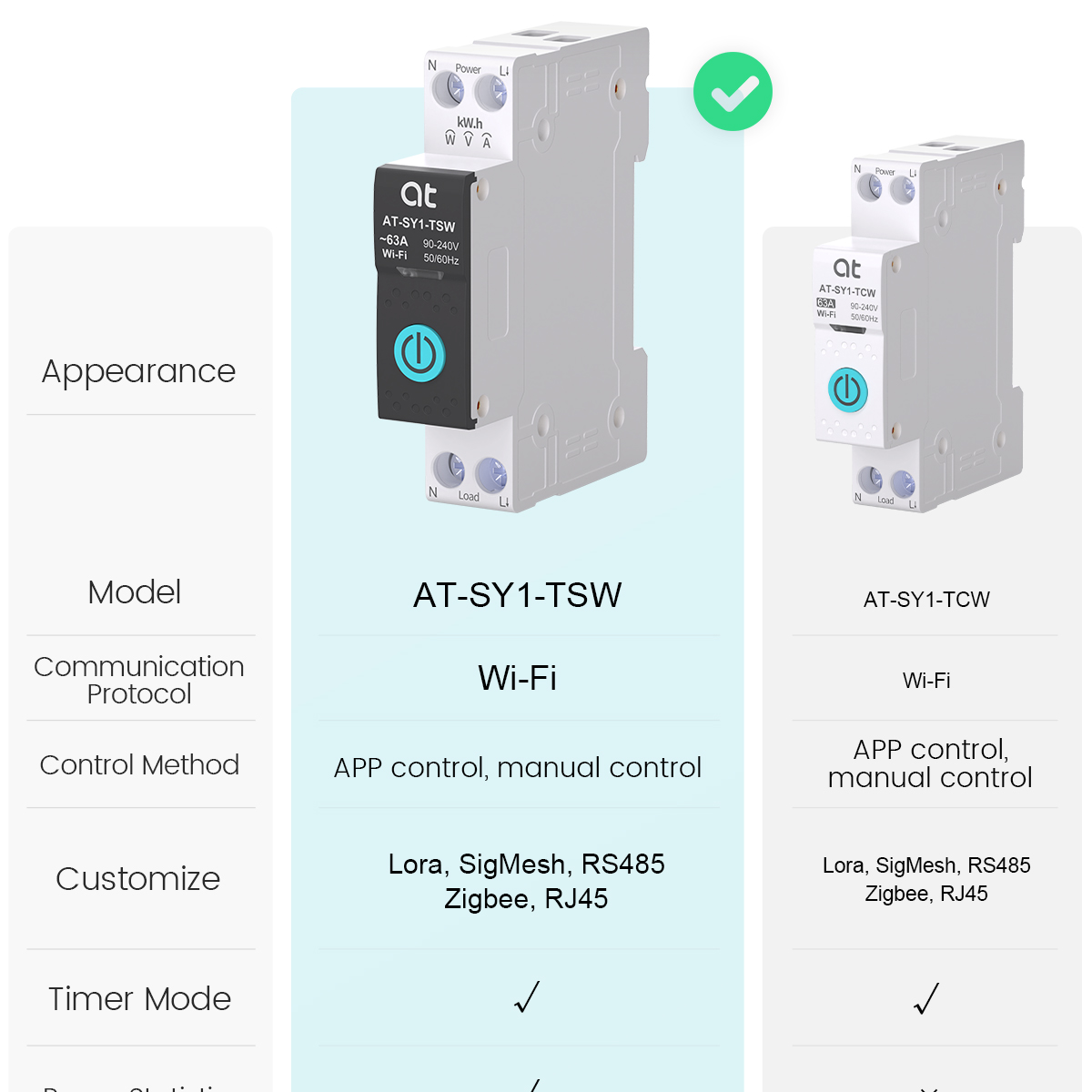 Tuya WiFi Circuit Breaker Smar - Tuya Smart Switch ulasan dan harga
