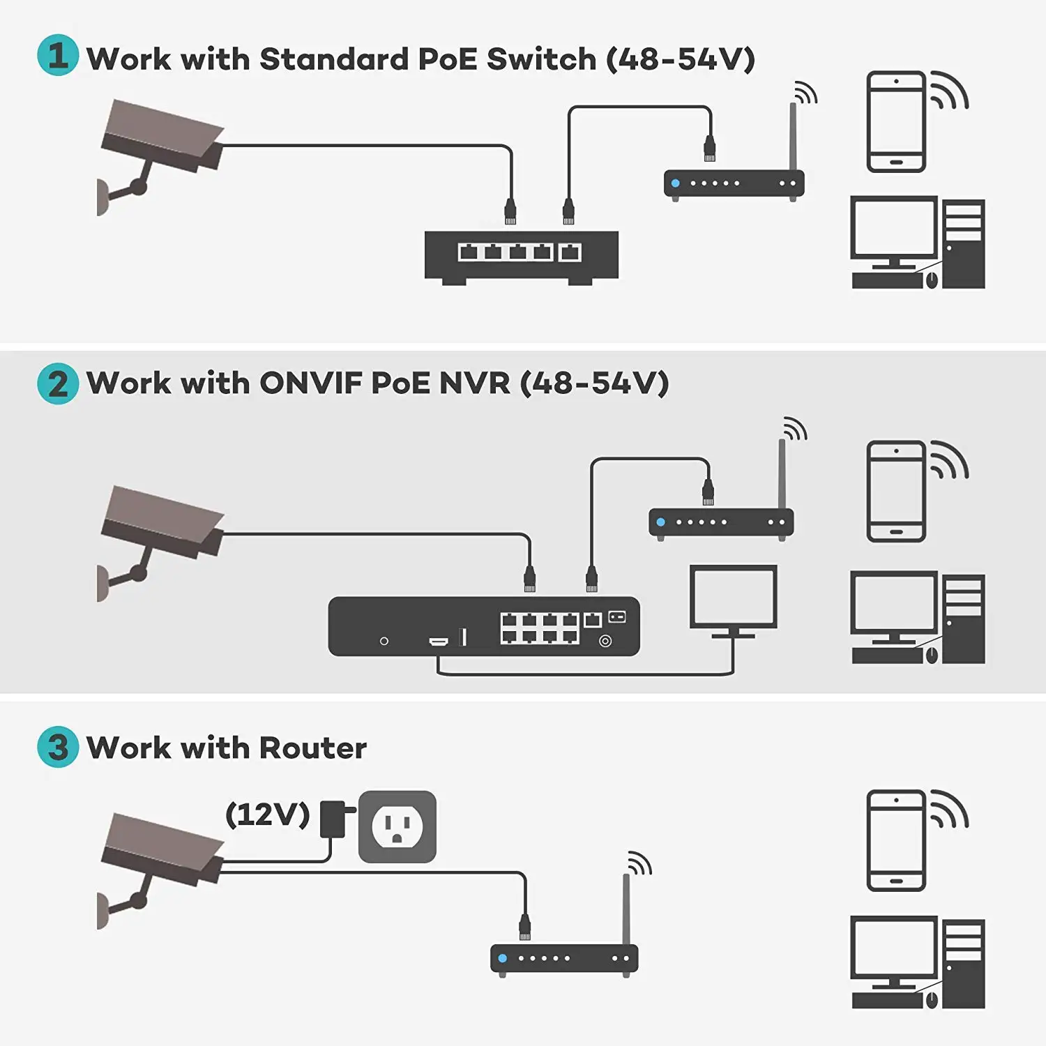 Kamera Keamanan YCX 5MP PoE 25 - Security Ip Camera ulasan dan harga