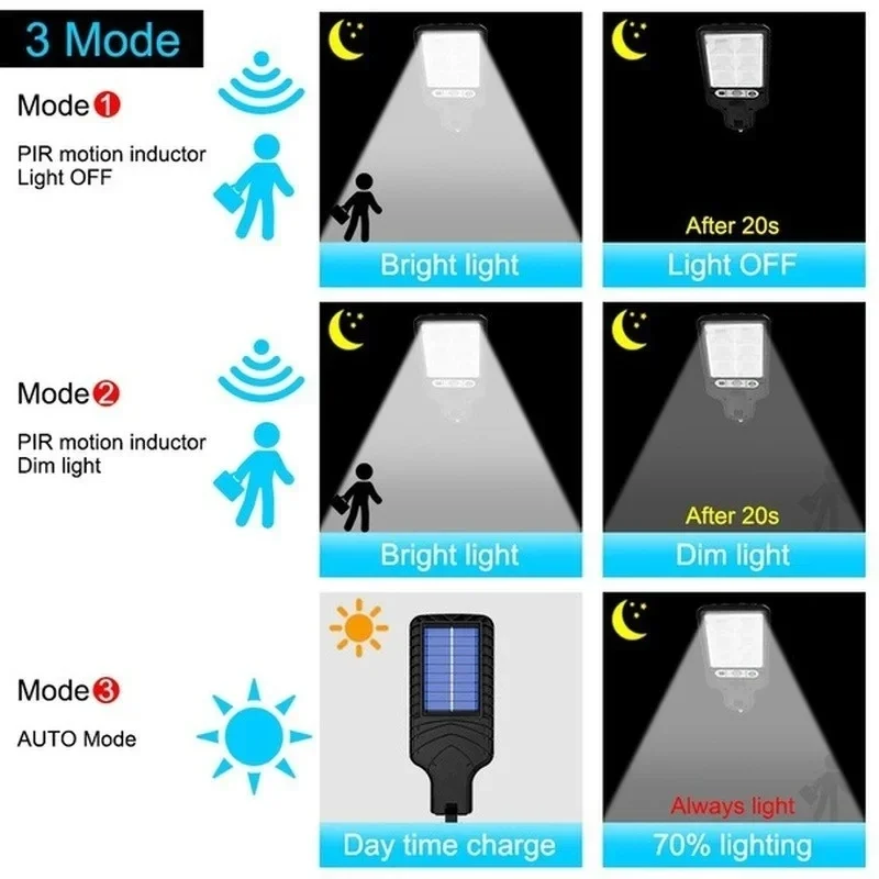 Lampu Taman Tenaga Surya Luar  - Motion Sensor Light ulasan dan harga