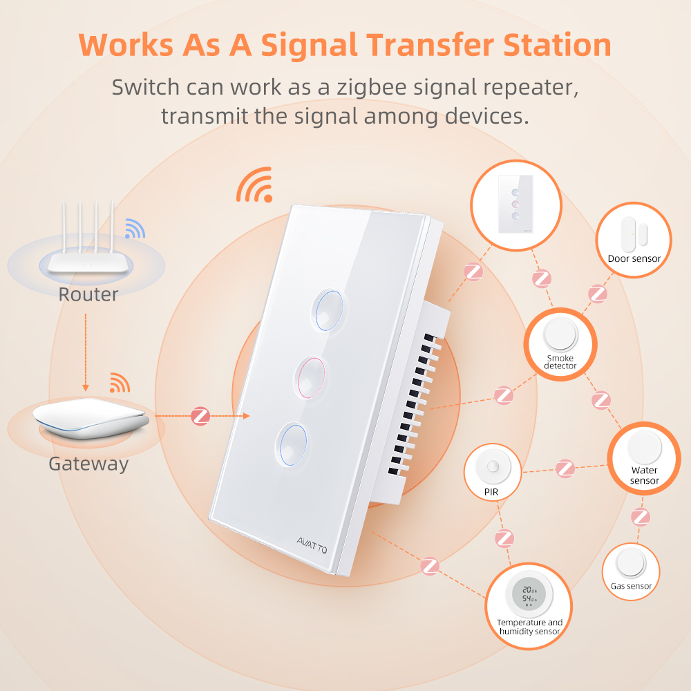 AVATTO 1/2/3/4 Gang ZigBee Sak - Tuya Smart Switch ulasan dan harga