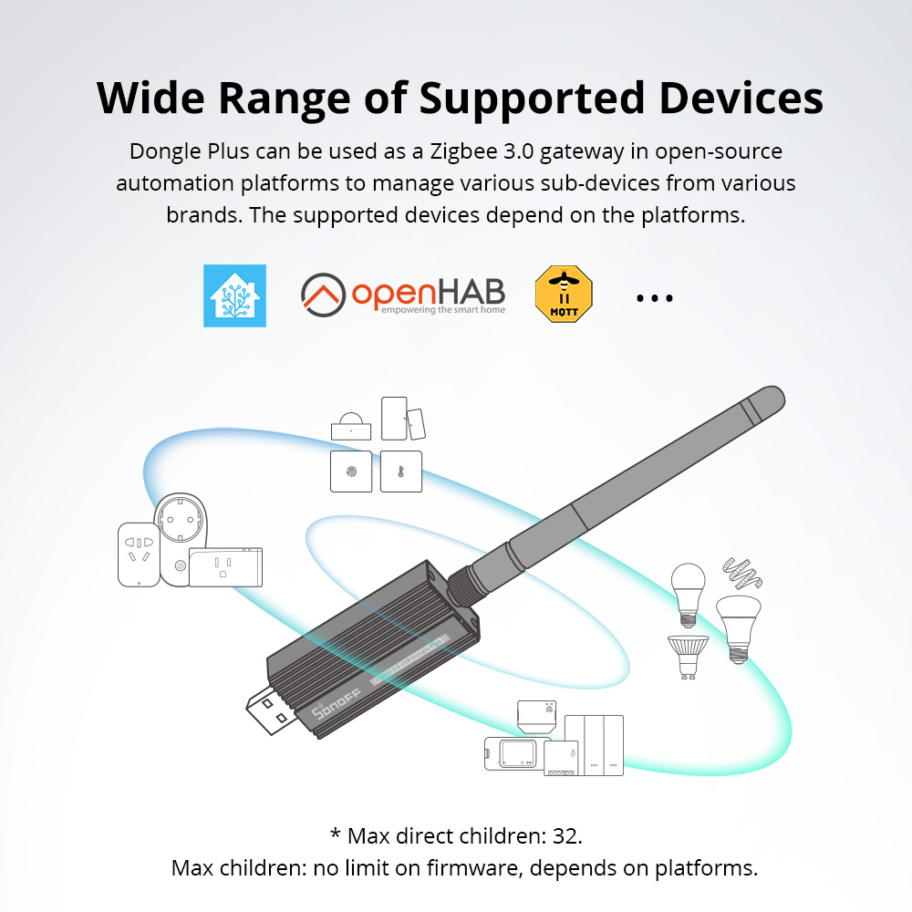 SONOFF ZBDongle-E Zigbee 3.0 U - Smart Home Nest ulasan dan harga