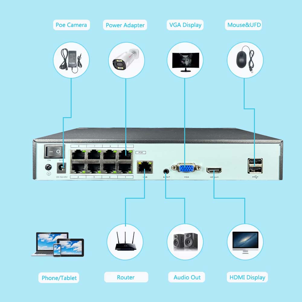 4K 10CH NVR 4/8Port POE untuk  - Security Ip Camera ulasan dan harga