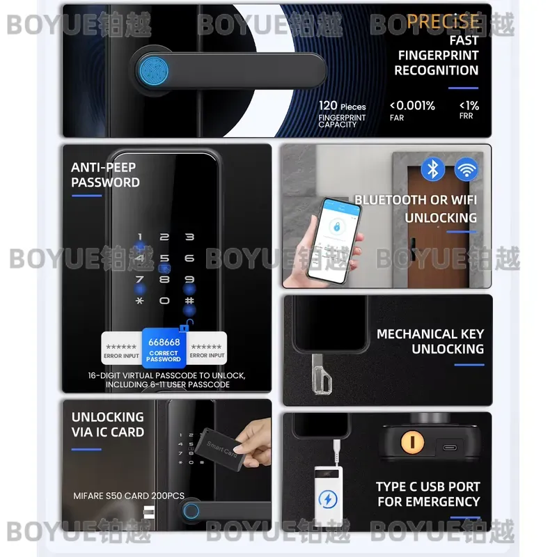 Kunci Pintu Pintar Digital Loc - Airbnb Smart Home ulasan dan harga