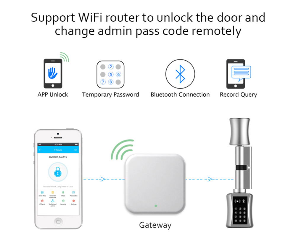 Bluetooth Silinder Kunci TT Ku - Airbnb Smart Home ulasan dan harga