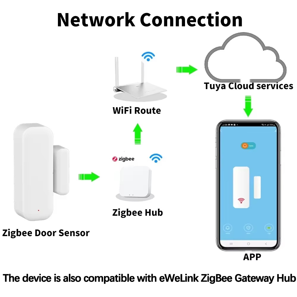 Sensor Jendela Pintu ZigBee De - Door Window Sensor ulasan dan harga