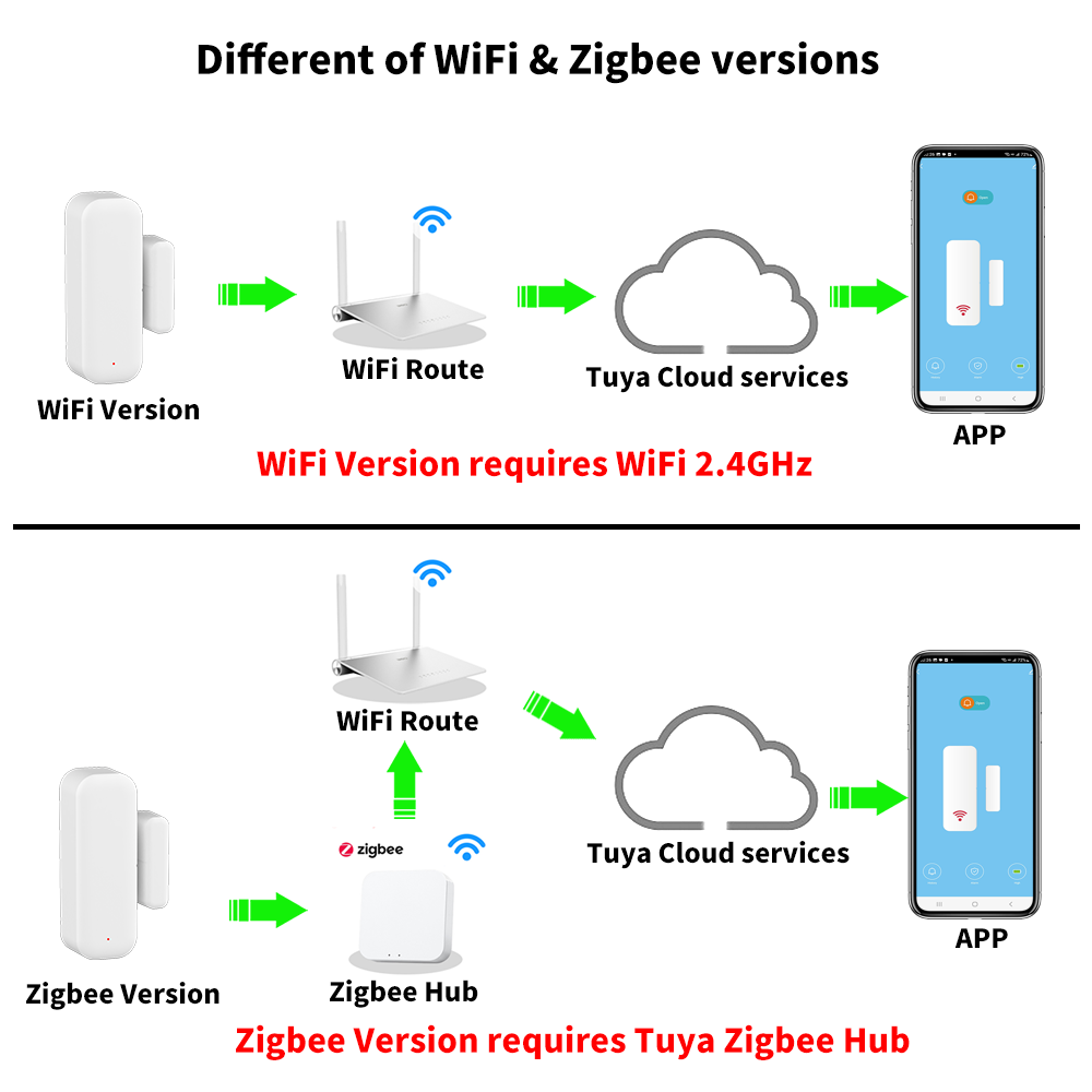 Tuya WiFi atau ZigBee Sensor J - Smart Home Or Smart Home ulasan dan harga