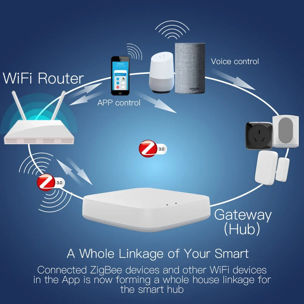 Tuya ZigBee 3.0 Smart Gateway  - Smart Home Zigbee 3.0 ulasan dan harga